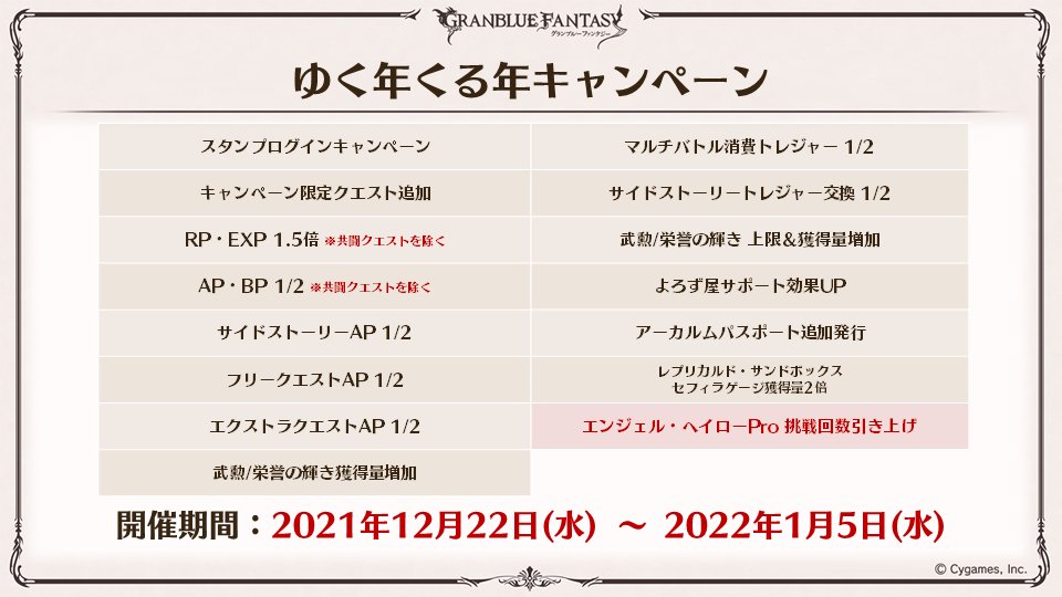 グラブル攻略 Gamewith ゆく年くる年キャンペーン まとめを作成 12月22日 水 より開催決定 開催中のapbp 半額に加えて22日から以下cp追加 砂箱セフィラゲージ2倍 ヘイローpro挑戦回数引き上げ サイド半額 また1 5 ニューイヤーcp で1 15