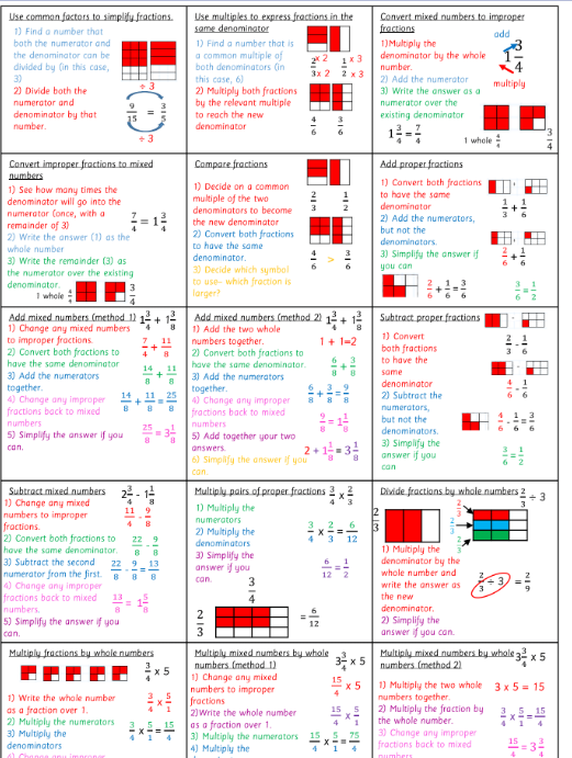 TCEA's tweet photo. ➖❎➕  Fractions Cheat Sheet ➕ ❎➖

https://t.co/r1iyEvIdx2 📸 @SarahFarrellKS2
#math #mathchat #teachertwitter #learning https://t.co/7XiIMJWPz2
