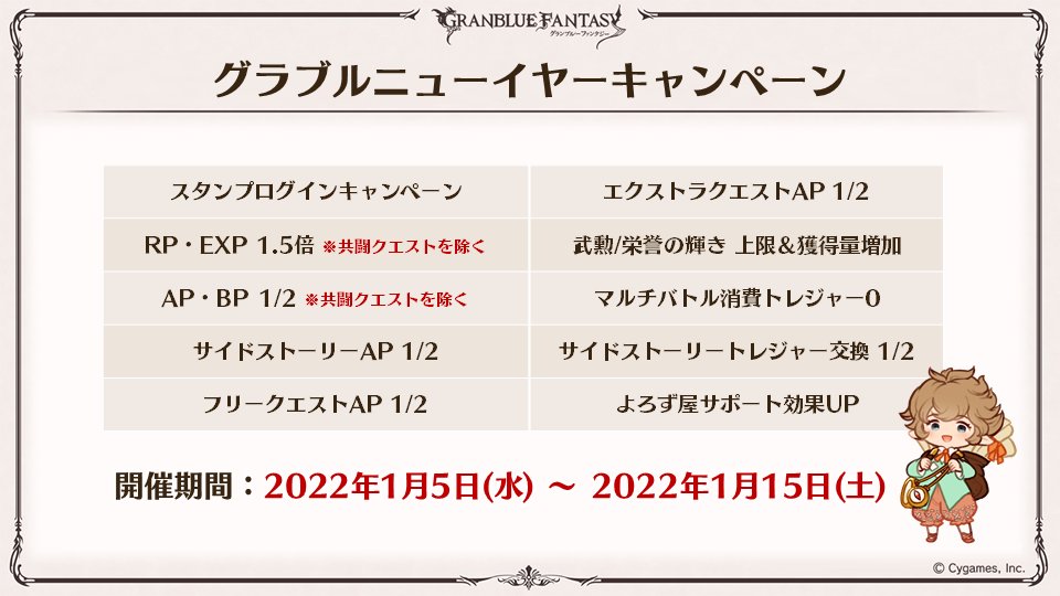 グラブル攻略 Gamewith グラフェス2日目新情報 22年1月 ニューイヤーキャンペーン 最終解放 光ssr クビラ 22年2月 ウマ娘コラボ開催 加入キャラ スペシャルウィーク サイレンススズカ トウカイテイオー 召喚石 ゴールド グラブル攻略 Gamewith グラフェス2日目新情報 22年1月 ニューイヤーキャンペーン 最終解放 光ssr クビラ 22年2月 ウマ娘コラボ開催 加入キャラ スペシャルウィーク サイレンススズカ トウカイテイオー 召喚石 ゴールド