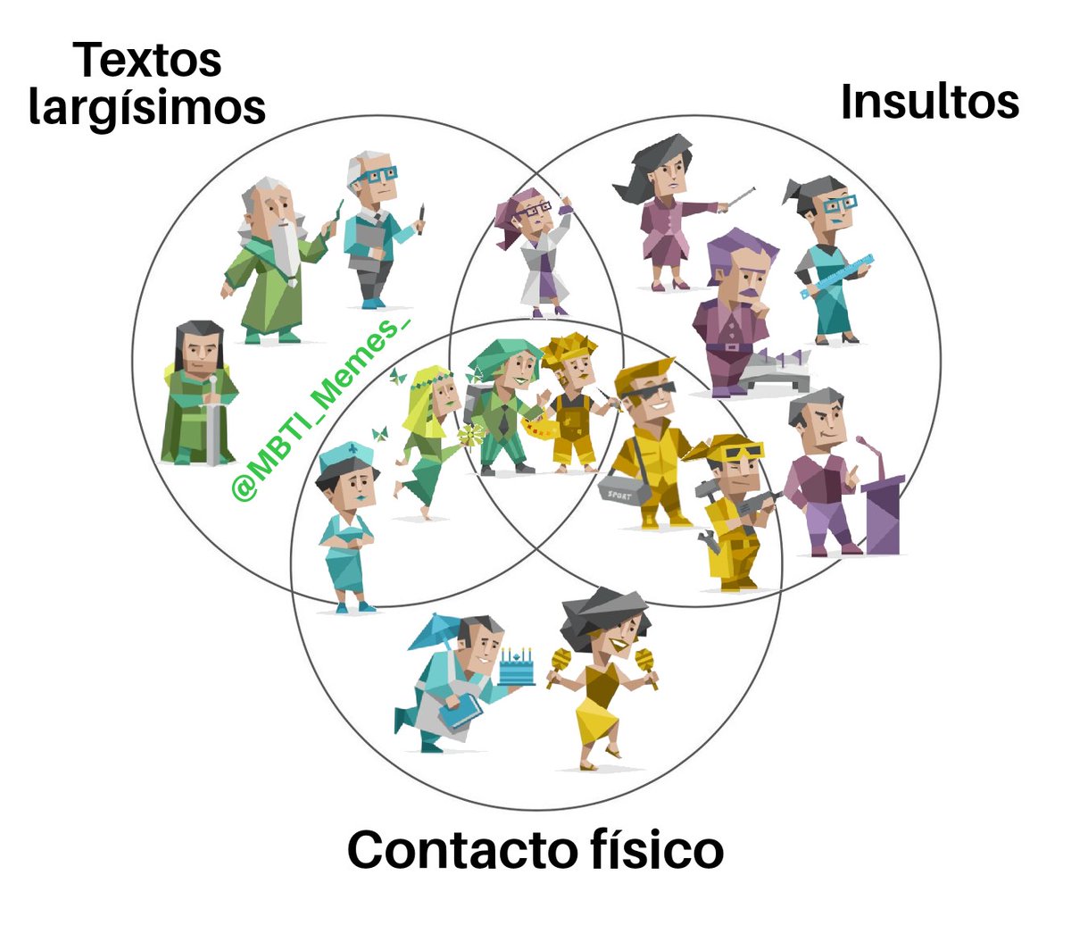 MBTI_Memes_'s tweet photo. Tipos expresando afecto: https://t.co/vkoMMVStTl