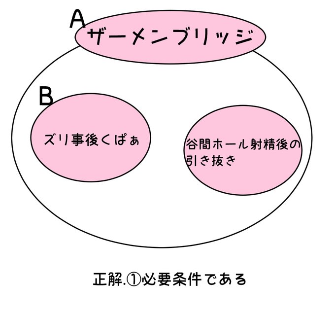 私は右図のような、おち●ちんとおっぱいの谷間の架け橋もザーメンブリッジと呼んでいるため、「ザーメンブリッジ」は「ズリ事後くぱぁ」の必要条件としました。人によっては、ズリ事後くぱぁとザーメンブリッジが必ずセットだという意味で必要十分条件と回答されたかと思いますね 