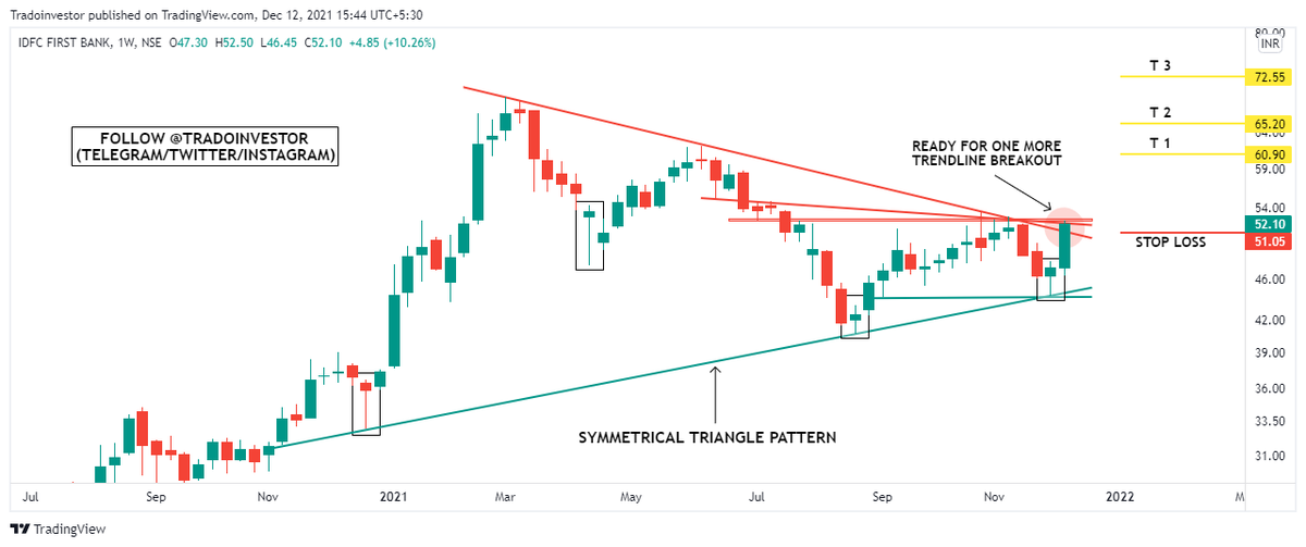 tradoinvestor's tweet photo. STOCKS LOOKING STRONG👇

⚡IDFC FIRST BANK (W)
⚡SEQUENT SCIENTIFIC (W)
⚡CDSL (D)
⚡FINEOTEX CHEMICAL (D)

@kuttrapali26 @caniravkaria @Milind4profits @YMehta_ @KommawarSwapnil your support may help me to reach a wider audience 🙏

#StockMarketindia #investing #trading #Breakout https://t.co/VCAGYnnOsZ