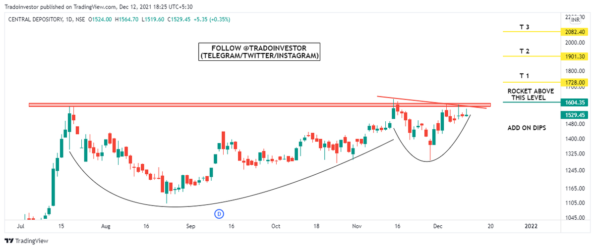 tradoinvestor's tweet photo. STOCKS LOOKING STRONG👇

⚡IDFC FIRST BANK (W)
⚡SEQUENT SCIENTIFIC (W)
⚡CDSL (D)
⚡FINEOTEX CHEMICAL (D)

@kuttrapali26 @caniravkaria @Milind4profits @YMehta_ @KommawarSwapnil your support may help me to reach a wider audience 🙏

#StockMarketindia #investing #trading #Breakout https://t.co/VCAGYnnOsZ