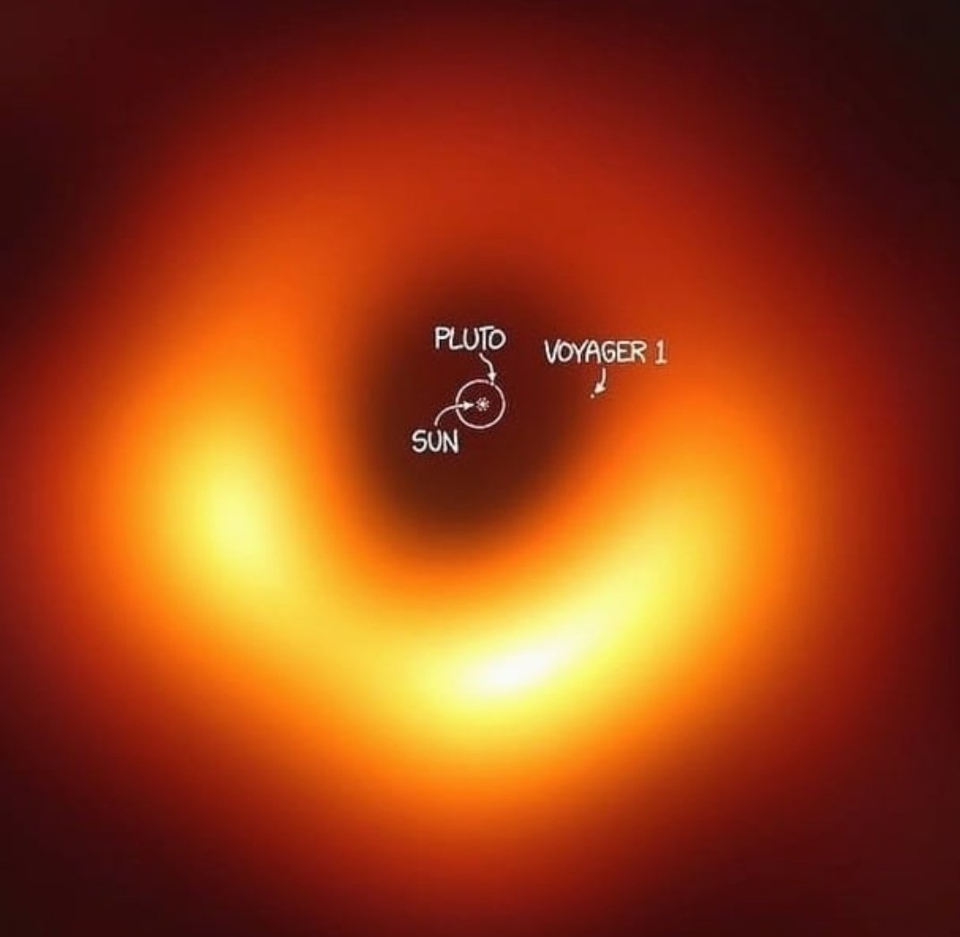 М87 галактикийн төв дэх хар нүхний зургийг авж чадсан билээ. М87 хар нүх болон манай нарны аймаг гэж. Энэ хар нүх нарны массаас 6тэрбум дахин их юм