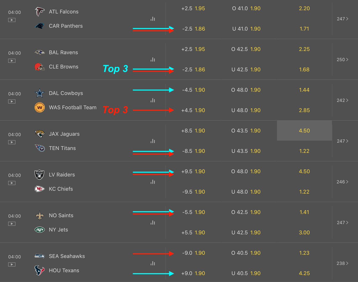 ATS_P0D's tweet photo. WOWOW BIT LATE BUT PCIKS ARE HERE!!! listen to the full thoughts and find where the units are going https://t.co/dYI9cSfWSM 👀
GOOD LUCK PUNTERS!🔥 (@luffybets in red, My picks in Blue) https://t.co/HwZQEJFRQf