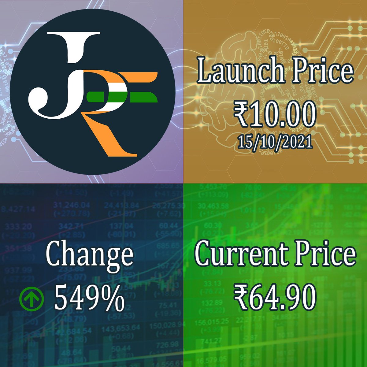 jrupyy's tweet photo. https://t.co/2YjBey8QNQ

Ultimate growth...
More 1000% expected in 2months.

#JRupy #cryptocurrecy #crypto #cryptonews #BTC #dot #ETH #Etherium #bitcoin #investment #Profits #gain #dogecoin #shibainu  #NFT #NewCoin #ToTheMoon https://t.co/bsLTAiDWm2