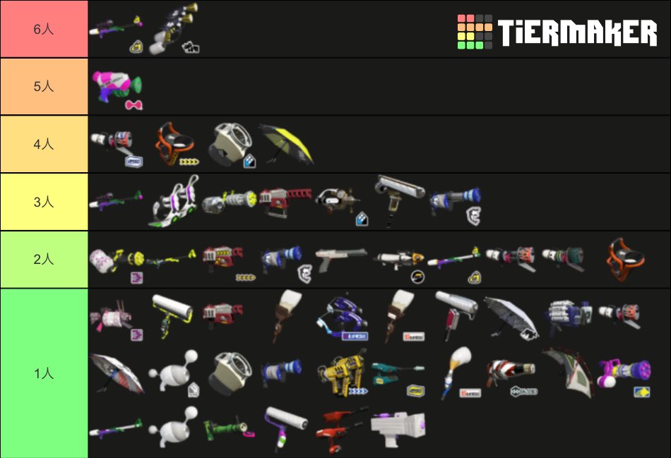 ウデマエxの実装された月 18年4月 の武器使用率がのガチエリア最終top100人こちら スプラトゥーン2 スプラトゥーン3まとめｰスプラログ