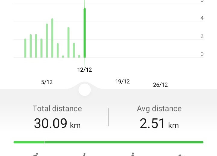 CarolineMcTweet's tweet photo. Finished the @HFSchoolDeaf1 #ISLRun 30km challenge and completed the @Aware #WeAreAware virtual 5km walk! https://t.co/zShTaCxiz2