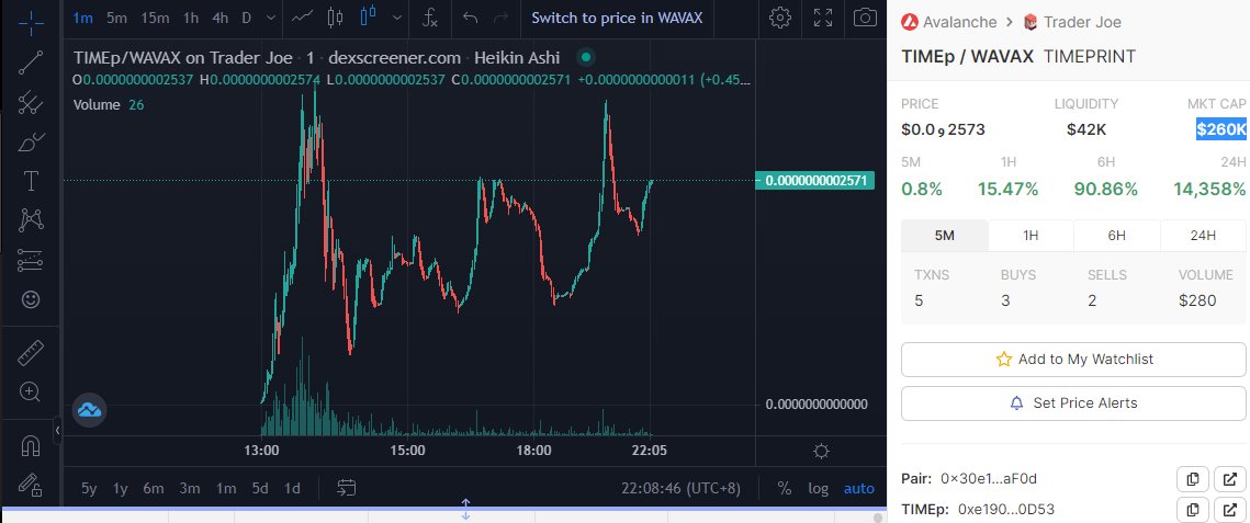 TIMEpOfficial's tweet photo. Chart looks good tho https://t.co/lWD1dKNz9X