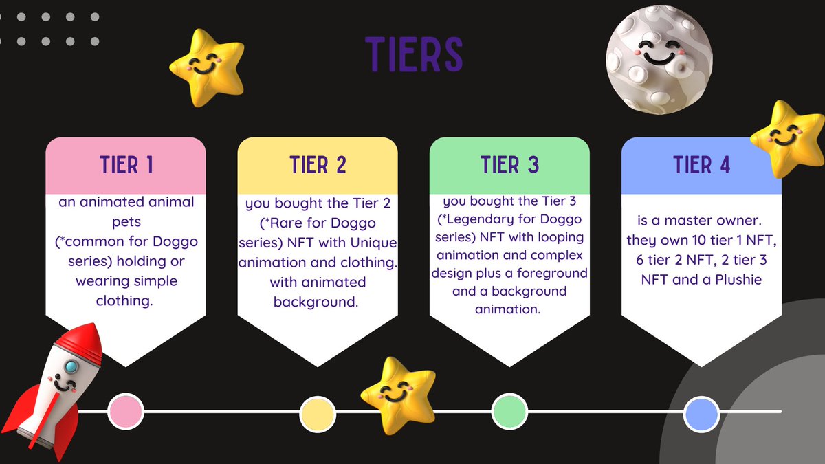 Phase 2 note 1: 
with the upcoming phase, we will use tiers as indicator for our supporters.  Here are some explanation for our tiers.