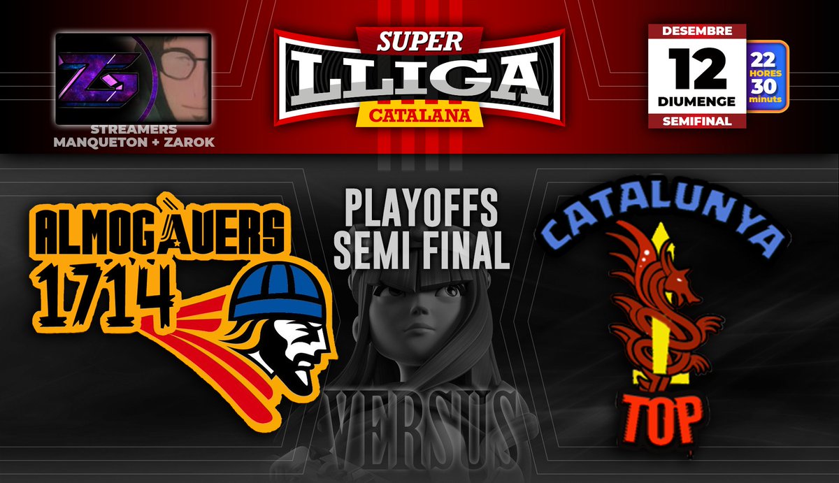 Boneees Clashers! El debutant vs l'actual Campió, revalidarà final Almogàvers o el Top jugarà la seva 1a final?

🏆Semifinal🏆

📆Diumenge 12 Desembre 2021📆

⏰22:30⏰

⚔️ <a href="/Almogavers1714/">Almogàvers1714</a> vs <a href="/CatalunyaTop_/">CatalunyaTop_CoC</a> ⚔️

📺 <a href="/manqueton/">Manqueton</a> i <a href="/Zarok_CoC/">Zarok Gamer</a>
  
Molta Sort als dos clans!!