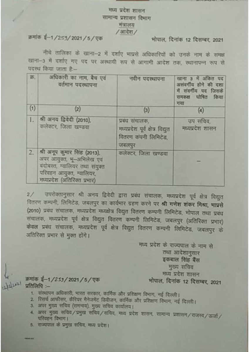 मध्यप्रदेश शासन, सामान्य प्रशासन विभाग द्वारा भाप्रसे अधिकारियों को अस्थायी रूप से आगामी आदेश तक स्थानापन्न रूप से पदस्थ किया जाता है।

#JansamparkMP