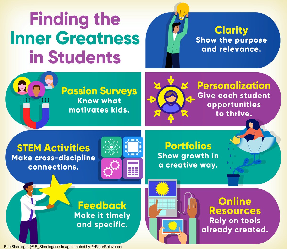 E_Sheninger's tweet image. New post: Unlocking the Potential of Students esheninger.blogspot.com/2021/12/unlock… #edchat #edutwitter #disruptivethink #suptchat #cpchat
