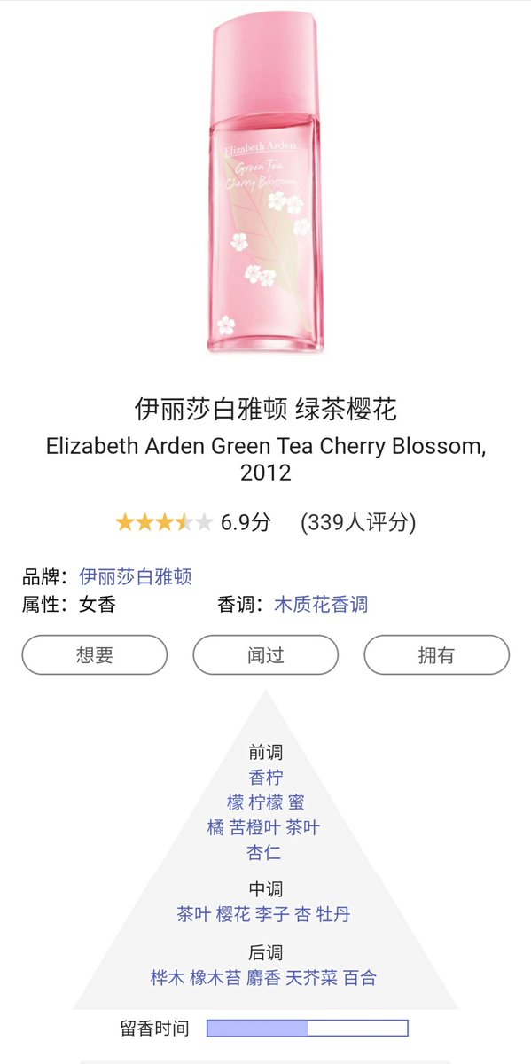 #香水
雅顿的绿茶系列其实挺好的，是不是卖的太便宜了所以反而被看不起了呢？毕竟价格摆在这里，化工感是避免不了的，香味也在各种日用品中出现雷同。但侧面也说明了他们经典。
这只绿茶樱花，有明显的樱花，但是其实樱花本身不好闻，至少我个人不太喜欢。茶香不浓隐隐约约有一点，是春日的味道。 https://t.co/NPk6FoJl2J