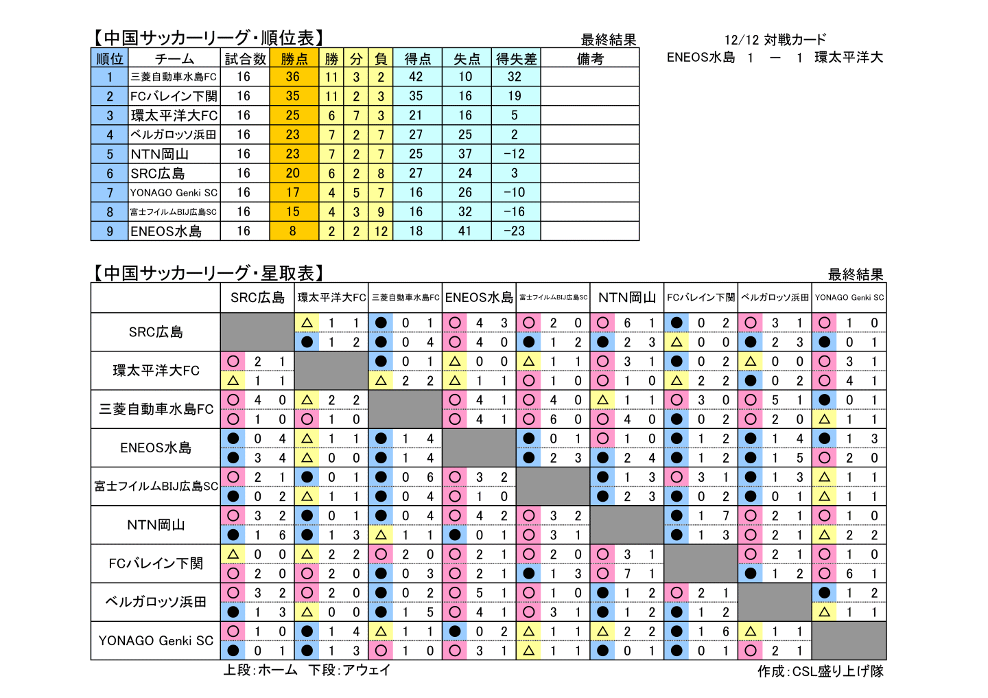 Csl 中国サッカーリーグ 公式 Csl Jp Twitter