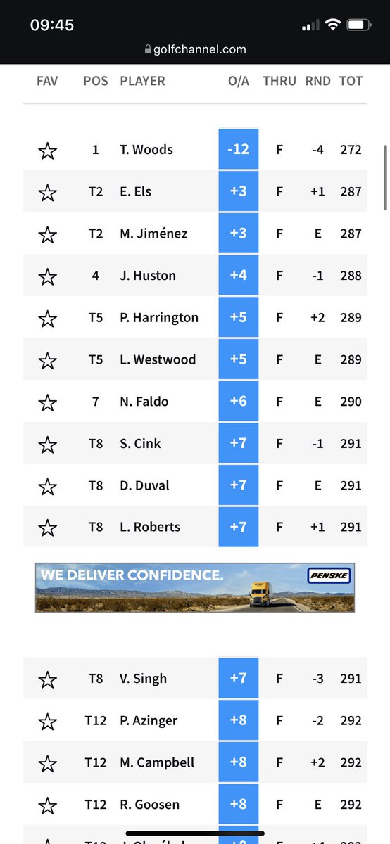 Trying to understand by putting it into golfing terms…

Kind of like they reset the scores after 71 holes in the 2000 US open because someone in the middle of the pack fell over? 🤷‍♂️ #Sport
