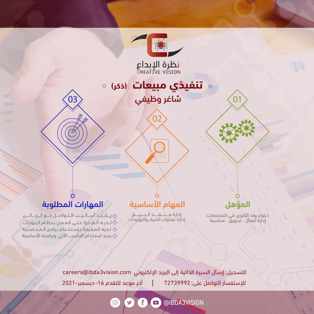 الصورة