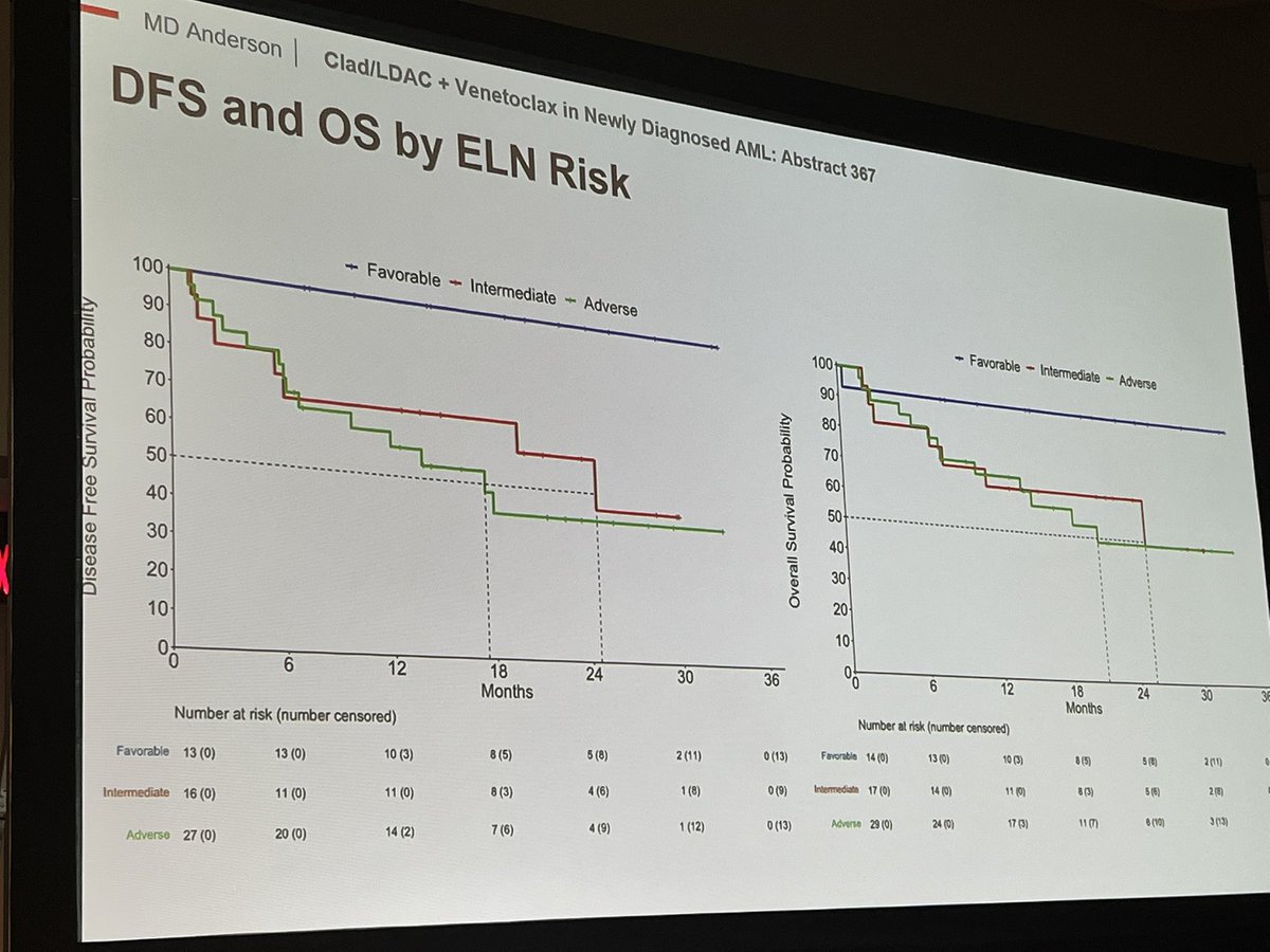 Look at these straight curves for favorable AML treated with Cladribine/LDAC-VEN alt AZA-VEN regimen in older patients 😍 I think we able to cure them 🎉 @TapKadia @DrHKantarjian