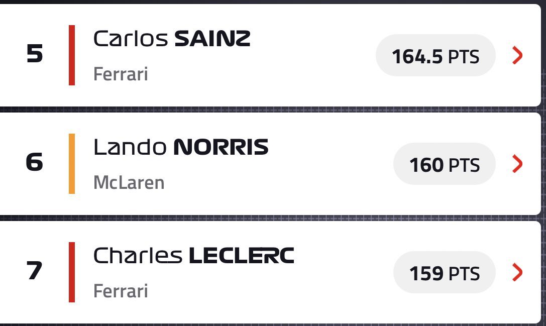 AdrianMCF's tweet photo. “Leclerc le va a pasar por encima en Ferrari”.

“Es un segundo piloto”.

“No tiene talento”.

“Le está calentando el asiento a Mick Schumacher”.

⬇️ Este es Carlos Sainz ⬇️ #F1 https://t.co/FfWCtU6qt8