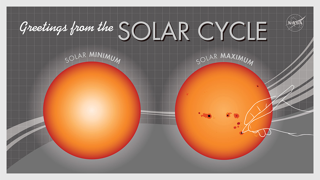 Sun science