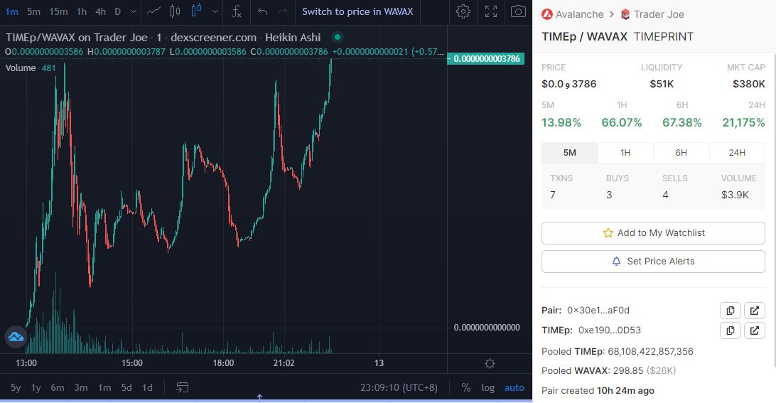 TIMEpOfficial's tweet photo. NEW ATH BOIS! #Avax #Time #TimePrint $TimeP https://t.co/cAnzGQJXnw