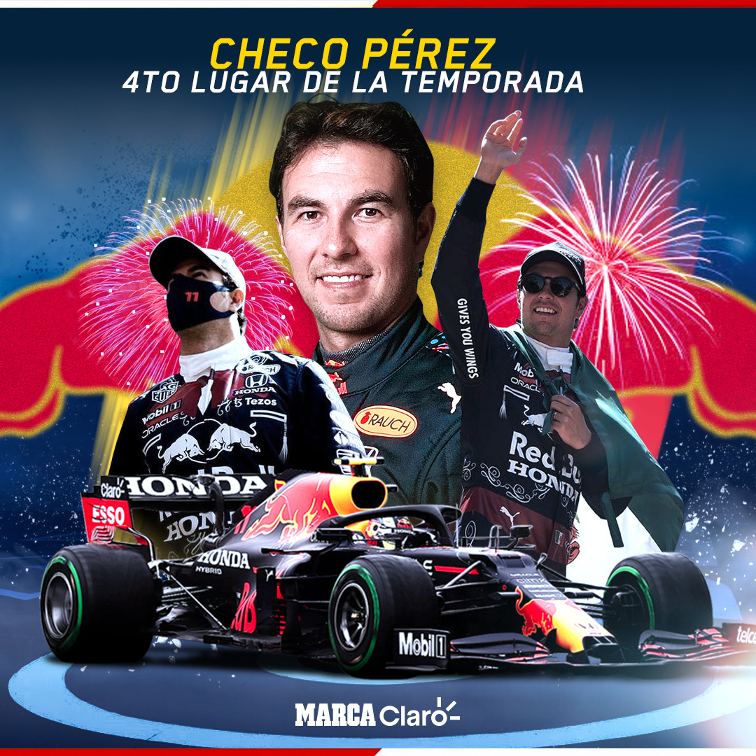ClaroSports's tweet photo. INCREÍBLE @SChecoPerez 🏎🇲🇽👏

El piloto mexicano termina el mundial de pilotos en el cuarto puesto, llevándose las palmas y ayudando fuertemente a @Max33Verstappen para lograr el título mundial de pilotos ¡ORGULLO 100% MEXICANO! https://t.co/1SLagMQgRY
