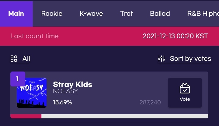 skzstartline's tweet photo. Chan me dijo que no va a hacer Chan's Room así tenemos tiempo de ir a votar en los SMA 😊 100% real

Así que vayan, que estemos en 1er lugar no significa que vayamos a obtener el premio, si o si necesitamos agrandar el gap. 🙏 https://t.co/usyoJVELLB