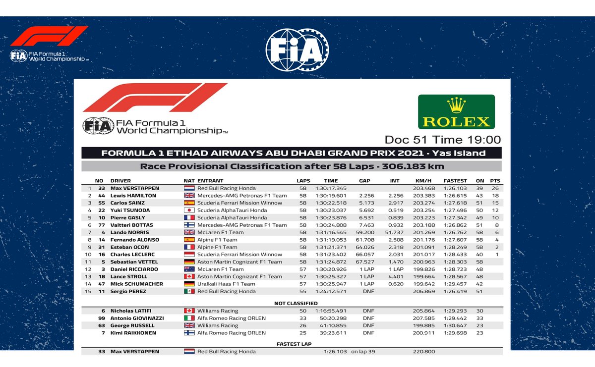 FIA tweet media
