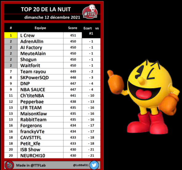 🔥 Première apparition dans le Top 20 de la Nuit 🔥