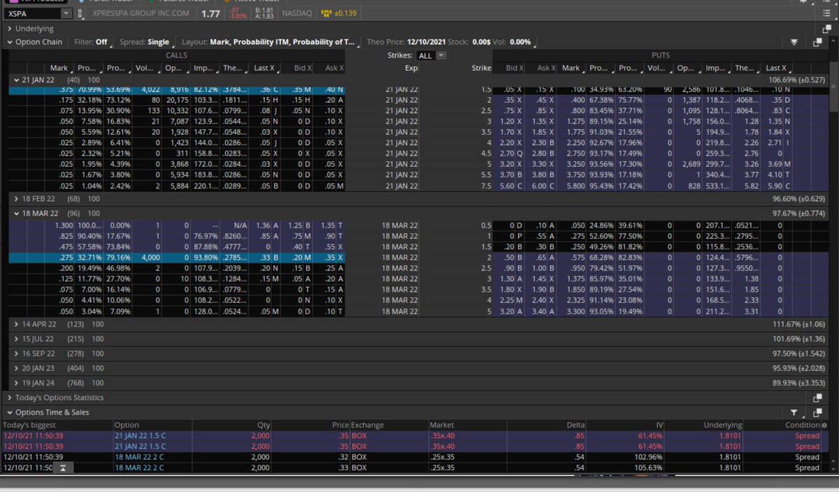 Fredbenz0's tweet photo. $XSPA
TECHNICALS = #STRONGCANDIDATE
UOA RANK = NONE
UOA ACTIVITY
4000 JAN2022 1.5C CLOSED
4000 MAR2022 2C BOUGHT
#SWEPTUP IN BLOCKS OF 2000 https://t.co/LR7AW6437e