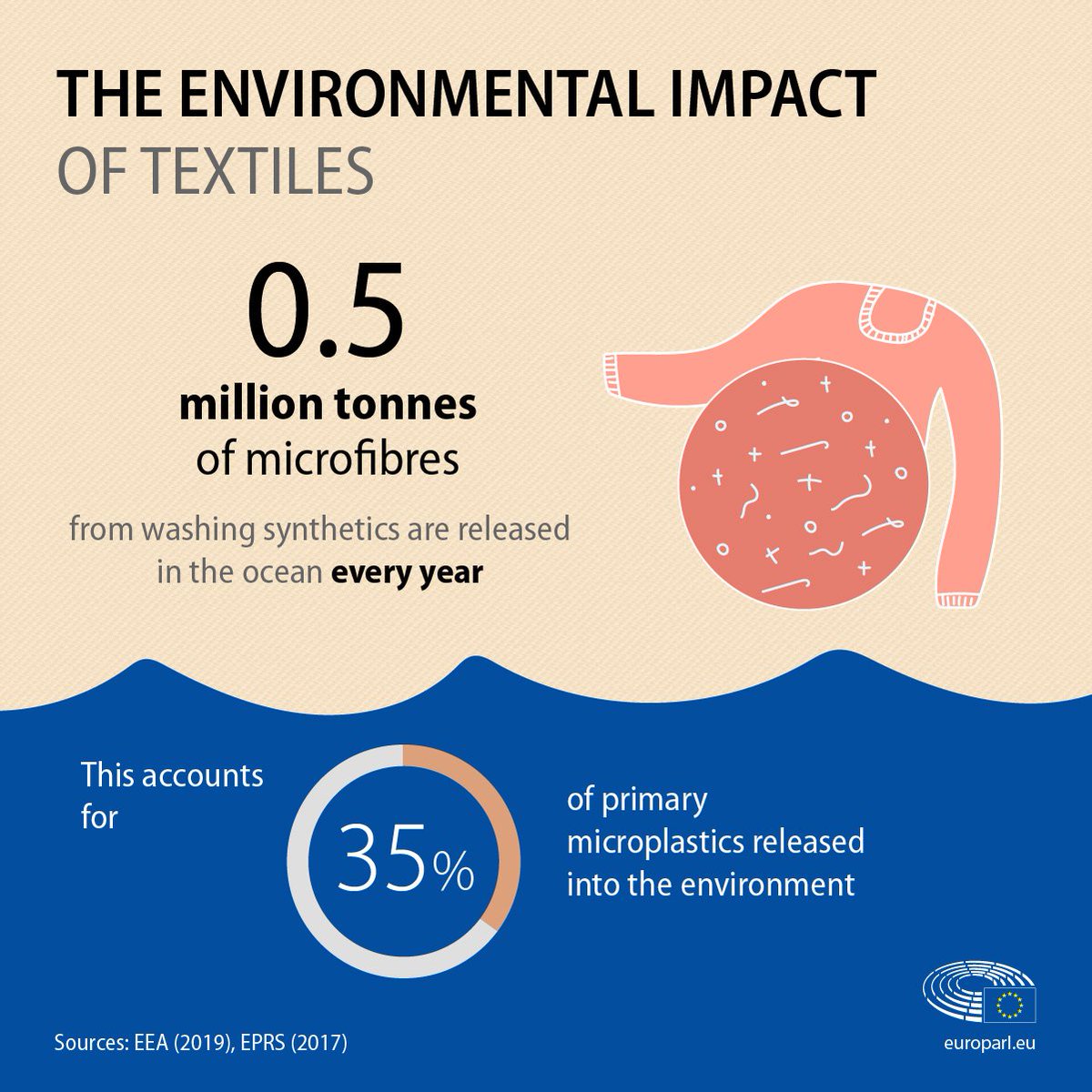Fashio2Circular's tweet photo. Water pollution🌎
#environnement #circulareconomy https://t.co/TcddzTXsqw