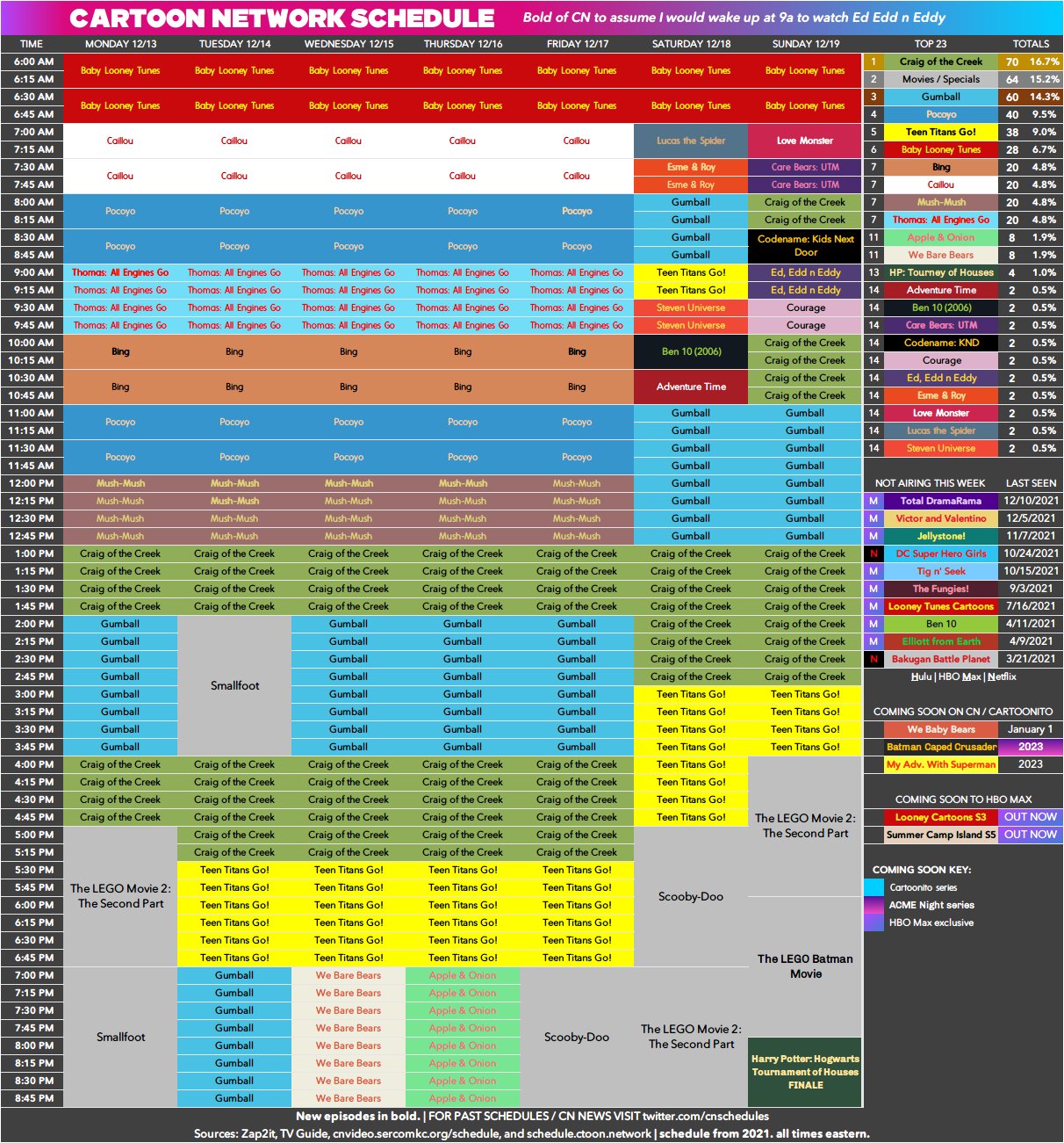 CN News/Schedules on Twitter "Update ACME Night repeats a movie for