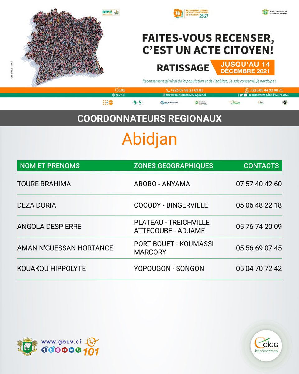 recensement2020's tweet photo. @KOUAKO5 @MPD_CI @INSCOTEDIVOIRE Appelez le coordonnateur de votre zone svp https://t.co/eagUxUwzBL