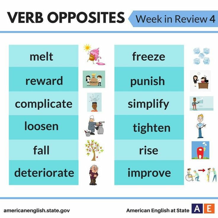 Opposite win. English opposites. Lend opposite. Opposite verbs в английском. Opposite verbs в английском языке.
