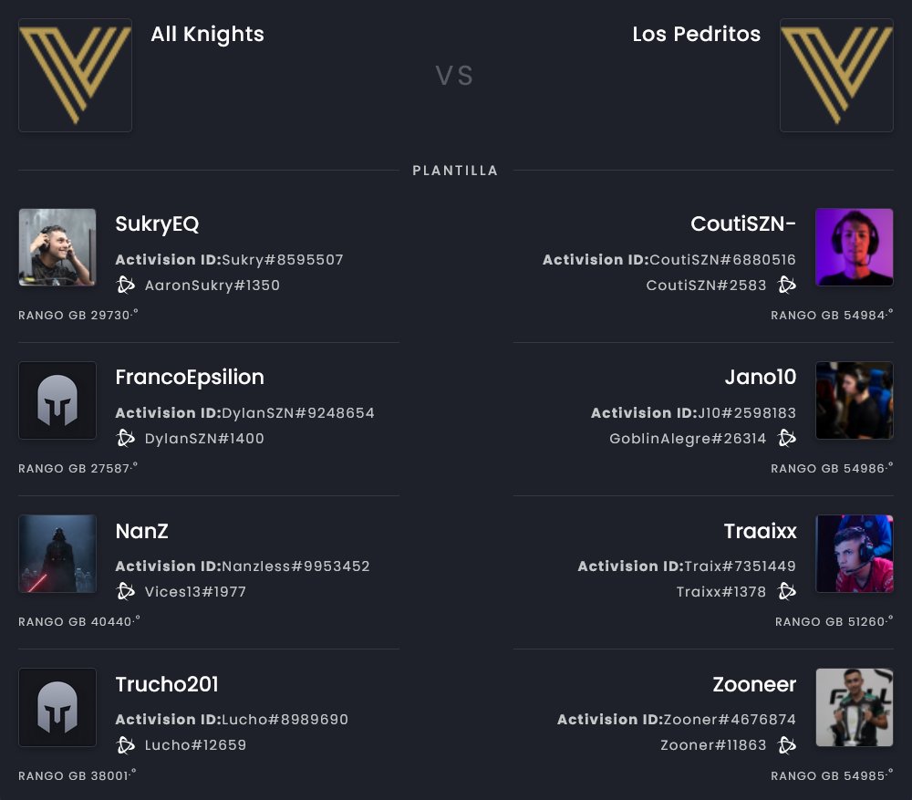LATChallengers's tweet image. Final del bracket de perdedores en la primera Copa de #LATAMChallengers

@allknights_la @DyIanSZN @TheLucho201 @Nanzless @AaronSukry
🆚
@CoutiSZN @Jaaano10 @traaixx @ZooNerUS

En breves por @LatamNorte: twitch.tv/latamnorte
