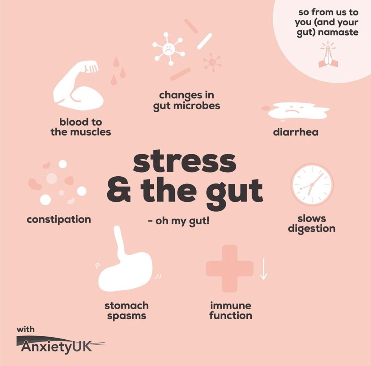 AnxietyUK's tweet photo. How does what's going on in your tummy affect what's going on in your head? 

We 💚 this brilliant graphic created in partnership with  @TheGutStuff, which explains how the brain &amp; the gut interact.

Learn more about nutrition &amp; anxiety with our guide: https://t.co/AVWbhlAw7r https://t.co/ZqZlZGrISy