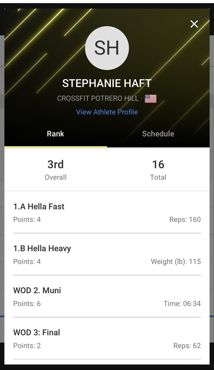 Non-academic accomplishment: placing 3rd in my very first rookie CrossFit/Weightlifting competition 💪🏽 The best thing I’ve done in grad school is to find hobbies outside of it!