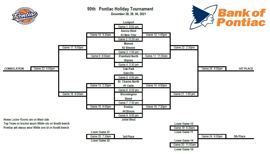 Here it is...what you have been waiting for...Congratulations to Chicago Curie for their #1 seed in the tournament.  Now that the bracket is set - get your tickets then sit back and relax and see how this year's tournament plays out.  See you on Dec. 28th!