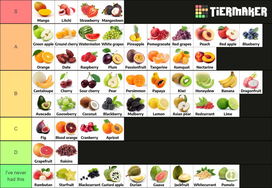 Tier List of Fruits