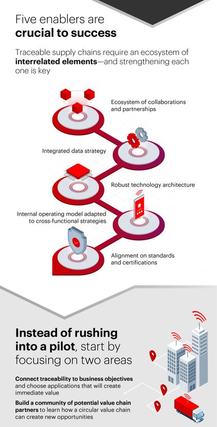 OliGuy's tweet photo. Supply chains need to evolve from being linear to circular for flexibility &amp; consumer expectations but there are challenges ahead especially data, tech &amp; operating model. Via @BainInsights
#supplychain #retail #consumergoods #tracability
https://t.co/f33S3FSb8o https://t.co/ue51CmFAJL