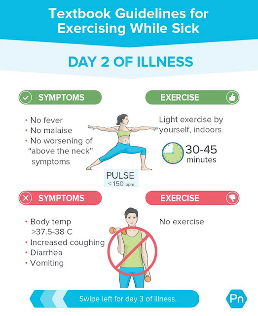 KIME_PT's tweet photo. 🤧 We loved the outlook @precisionnutrition had on exercising when you are sick. 

Check out the images on the suggestions.
.
.
.
#sicktips #nutrition https://t.co/4WSWTKKyE8