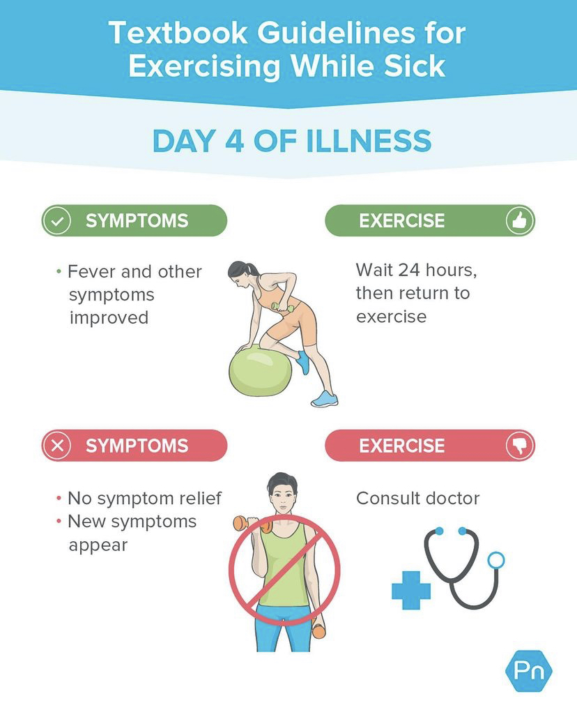 KIME_PT's tweet photo. 🤧 We loved the outlook @precisionnutrition had on exercising when you are sick. 

Check out the images on the suggestions.
.
.
.
#sicktips #nutrition https://t.co/4WSWTKKyE8