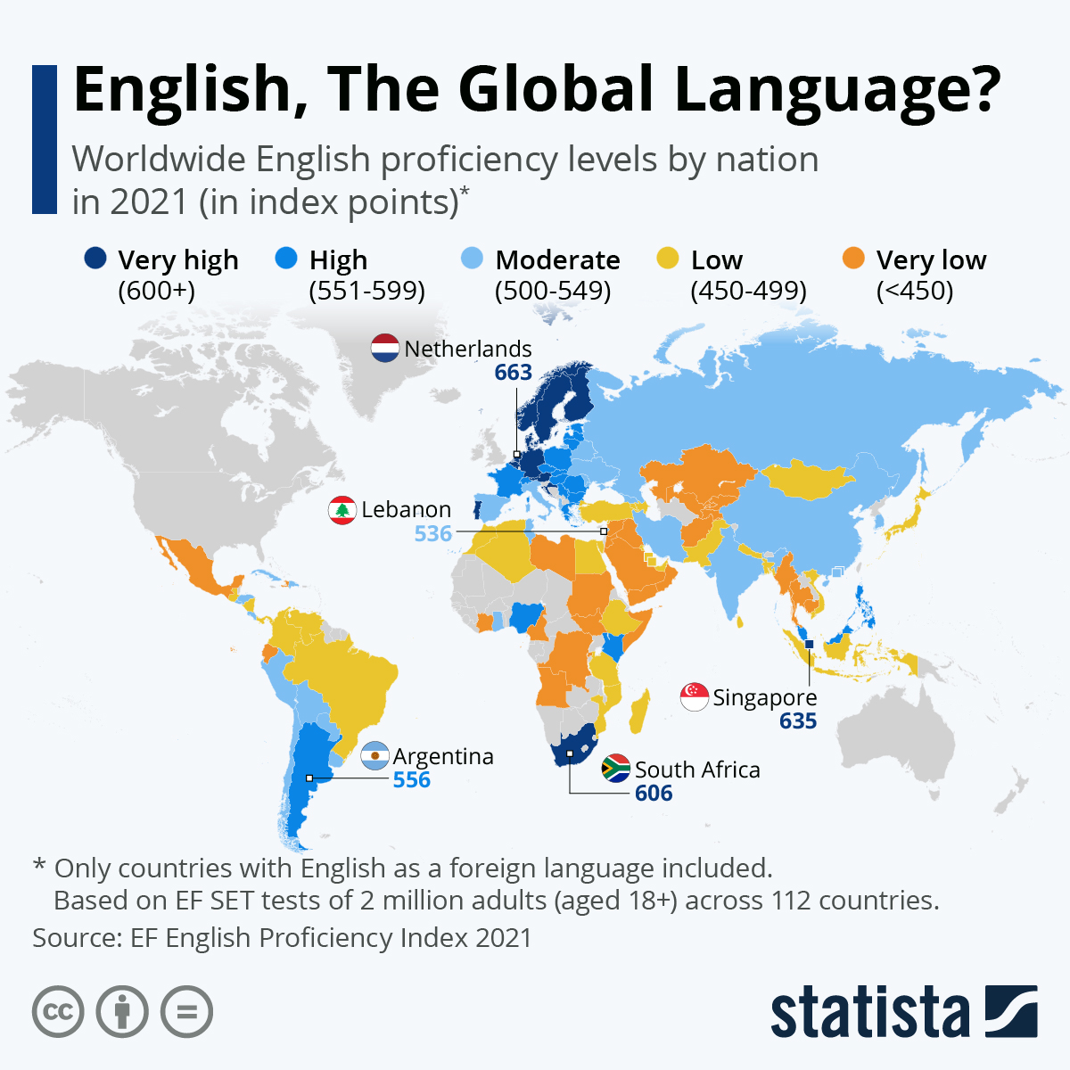 This #map shows the #English proficiency levels by nation according to EF EPI.
Source: ow.ly/B1SB50H8IMx