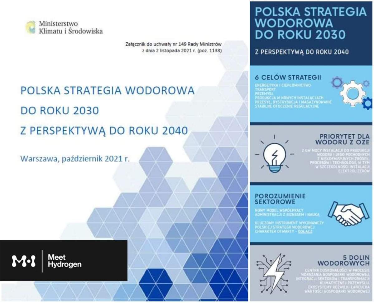 Polish Ministry of Climat and Environment with Polish Hydrogen Strategy 2030. This is a road map of the polish hydrogen economy milestones. full version here: tinyurl.com/yckhm7yx or the english summary here: tinyurl.com/y9mu4dk6
#meethydrogen