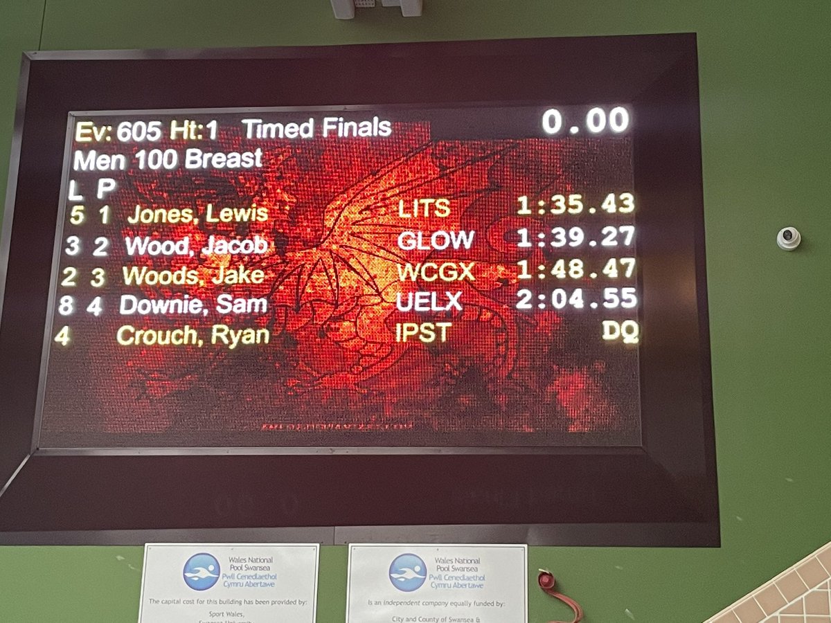 Glos_Swim's tweet photo. Wow! Jacob has just come second in 100 breast finals - swam 30 seconds after his 100 fly #AbsolutelySmashedIt https://t.co/ZC39238fY4