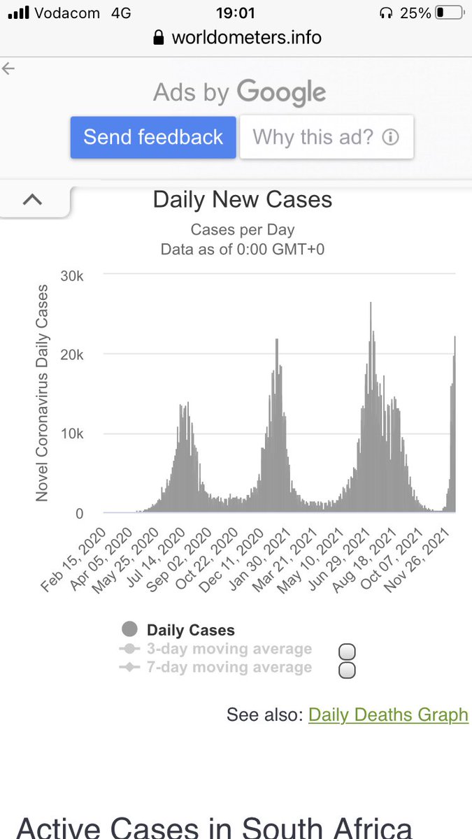 SJschmidt963's tweet image. South Africa to date