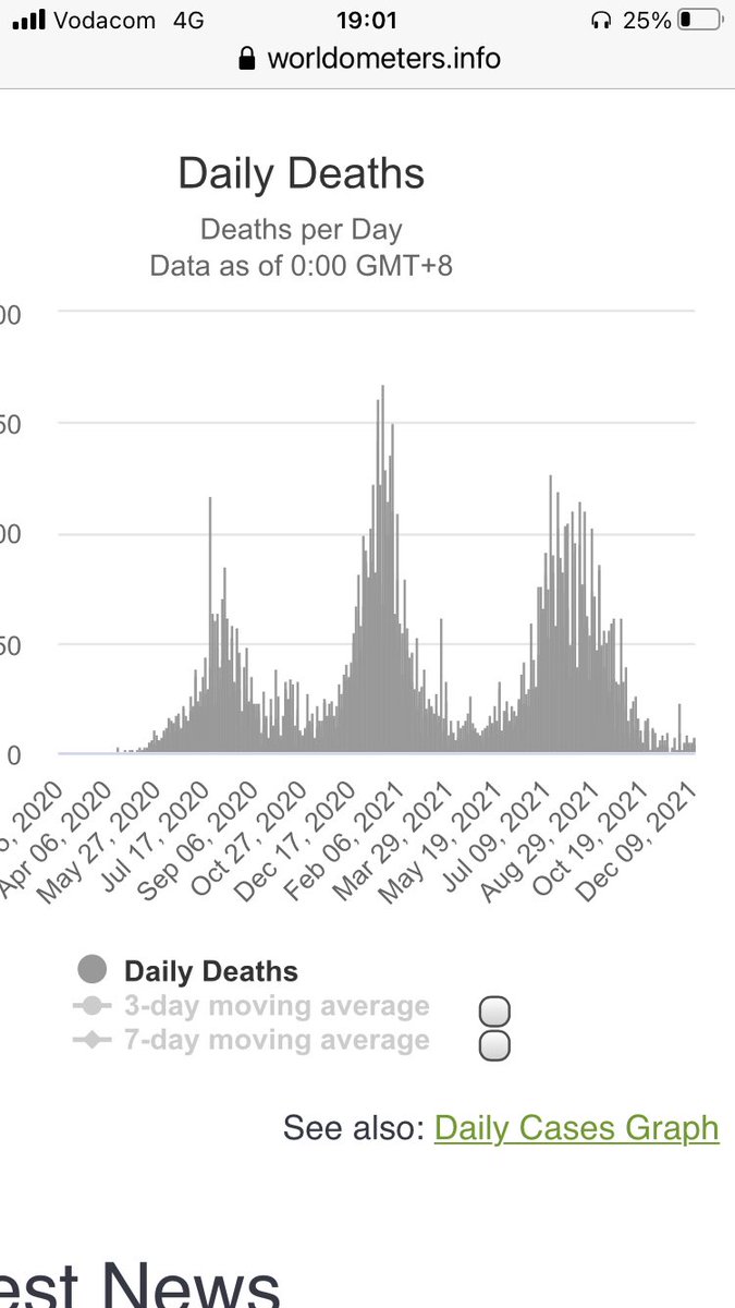 SJschmidt963's tweet image. South Africa to date
