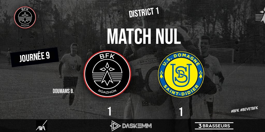 BreizhFobalKlub's tweet photo. 𝗗𝟭 - 𝗝𝟵 
Le BFK a partagé les points avec @usdomagne sur le score de 1-1 🤝
Buteur : Doumams B
------------
𝗗𝟯 - 𝗝𝟵 
La B s'impose contre le CPB Villejean 1-0 ! ✅
Buteur : Ed C.
------------
𝗗𝟰 - 𝗝𝟵 
La C perd 2-0 sur le terrain de l'AS Chantepie ❎ 

#BevetBFK #BFK https://t.co/lgZTLLuVRf