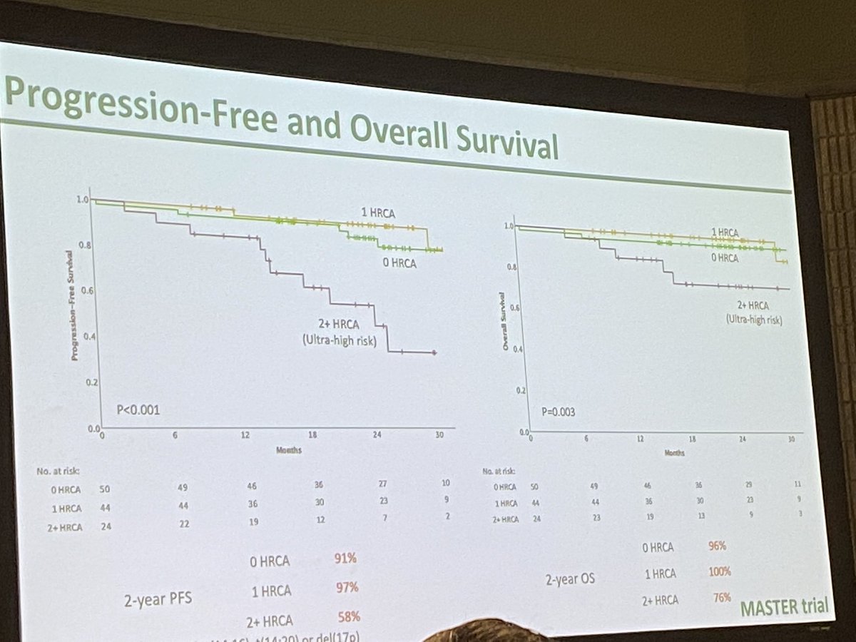 dgomezalmaguer's tweet photo. Is Dara-KRD the Best induction? Auto-HSCT is still important! Nice work  . Luciano Costa et al. #MM https://t.co/DaWJPW2l5e
