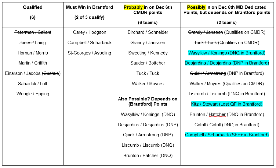 CurlingGeek tweet media